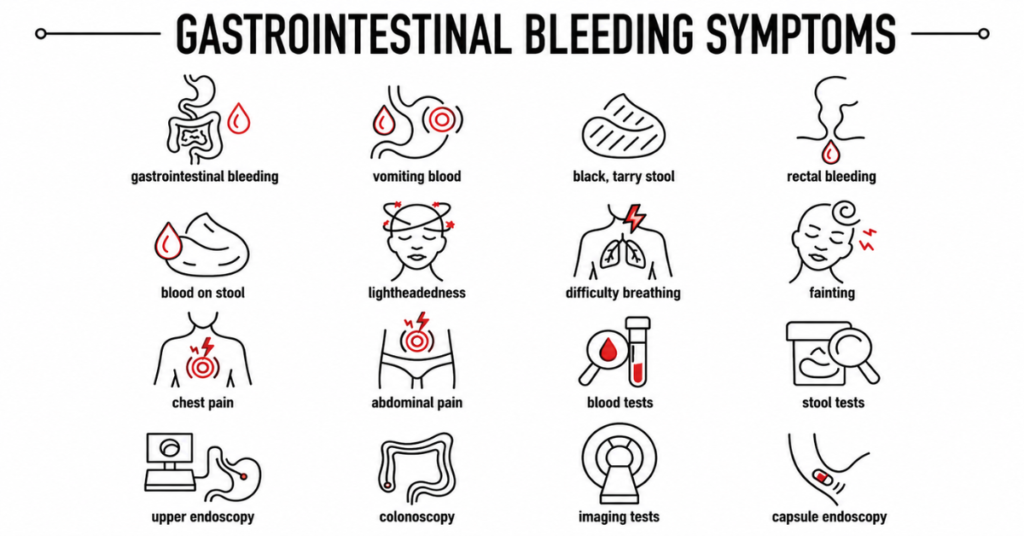 Gastroenterology Bleeding:
